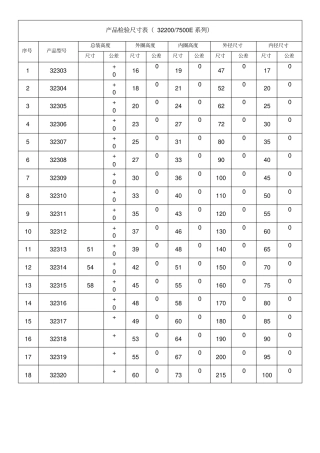 圆锥滚子轴承尺寸表