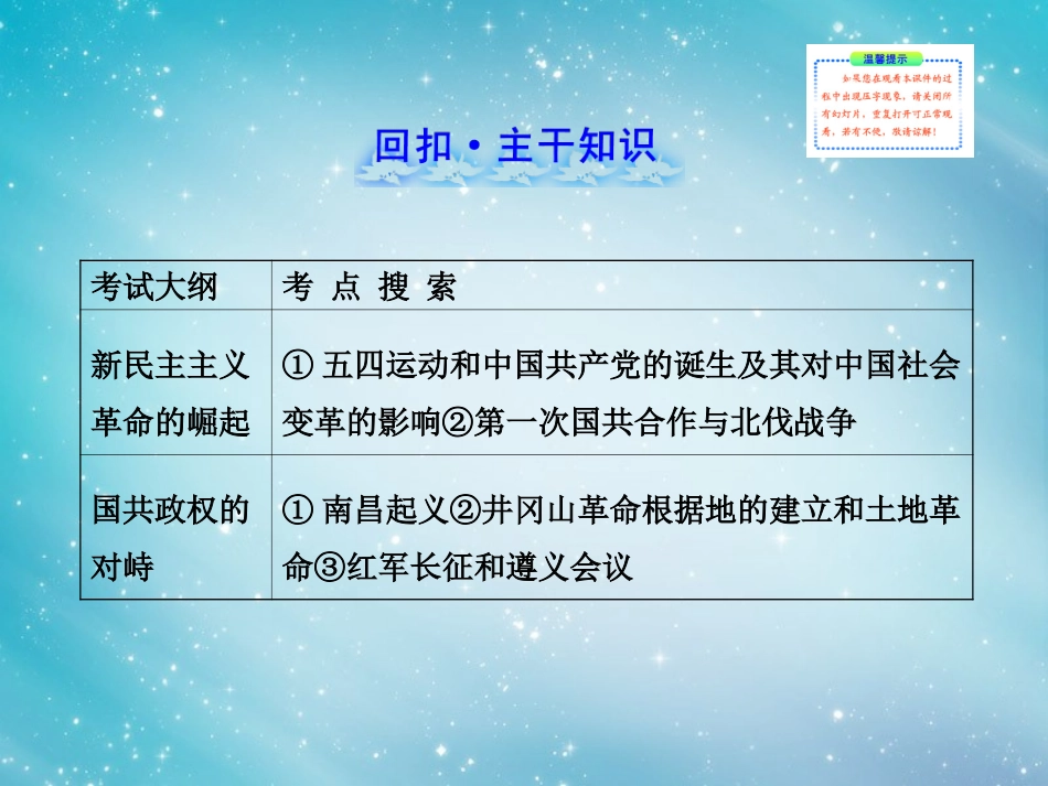 【赢在高考】(江苏适用)2014届高考历史一轮复习-4.3-新民主主义革命的崛起及国共十年对峙课件-新人教版必_第2页