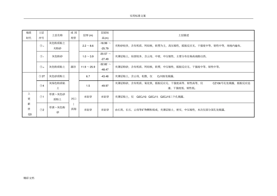 土体渗透系数参考表_第2页