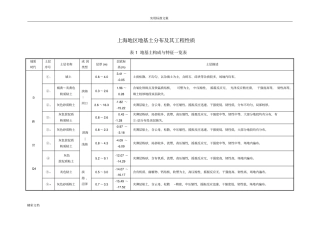 土体渗透系数参考表