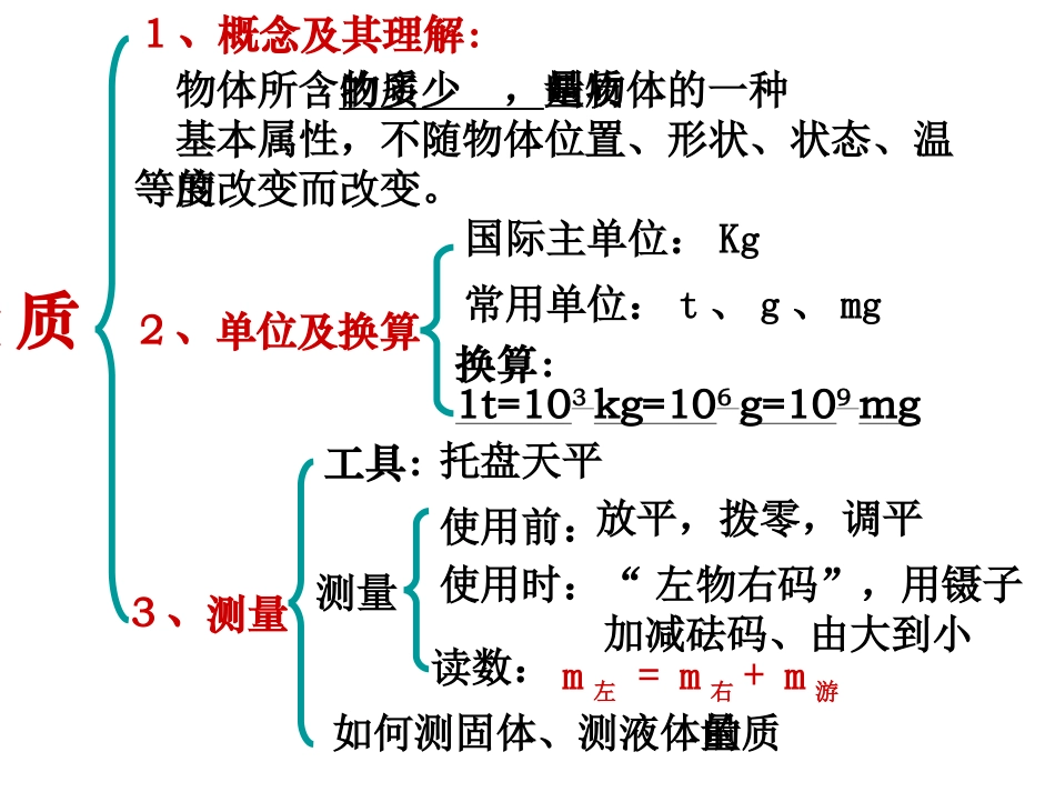 《第六章质量与密度》复习课件_第3页