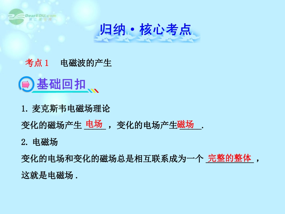 【全程复习方略】2013版高中物理-电磁波-相对论简介课件1-沪科版选修3-4_第2页