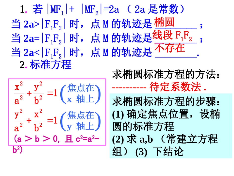 2.1.2椭圆的几何性质_第3页