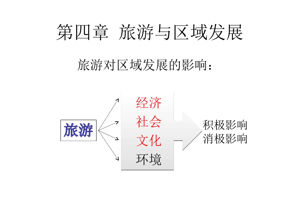 第一节旅游业的发展及其对区域的影响_第2页