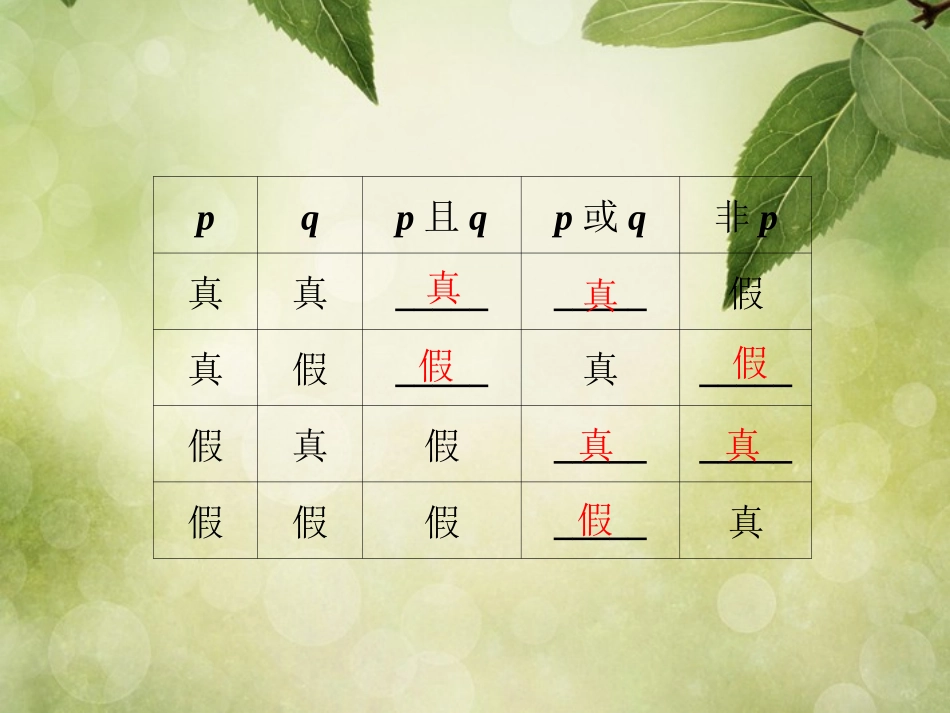 (福建专用)2013年高考数学总复习-(教材回扣夯实双基+考点突破+瞭望高考)第一章第3课时-简单的逻辑联结_第3页
