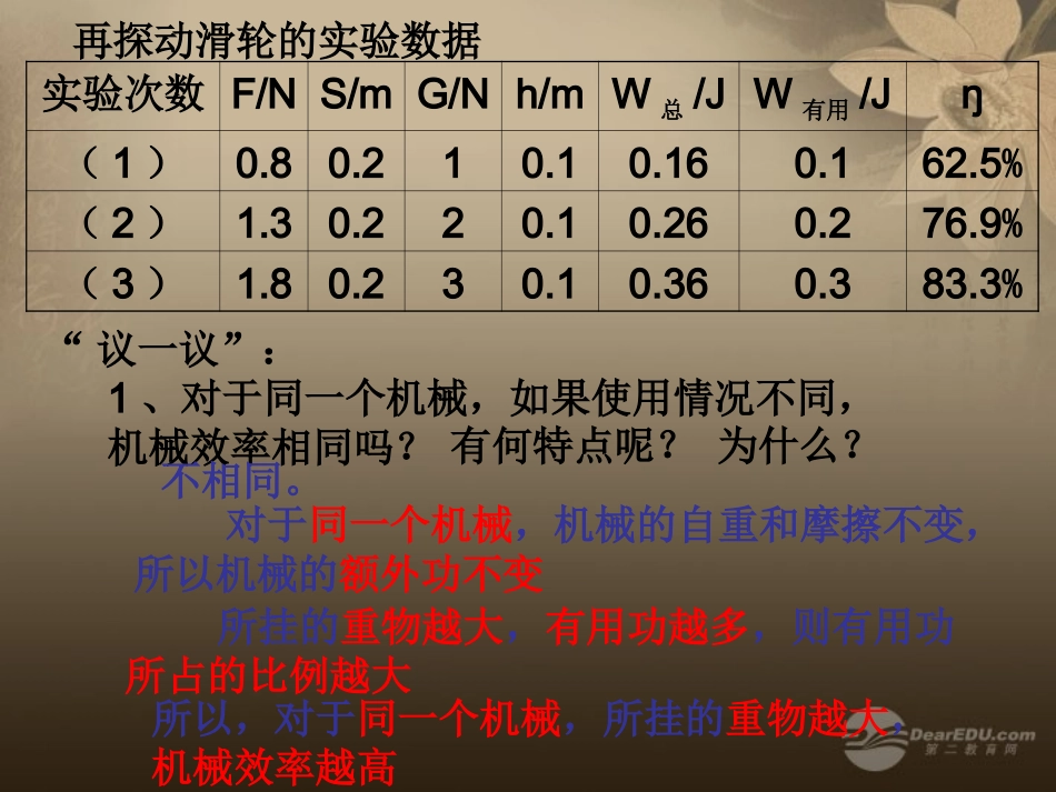 江苏省徐州市第34中学九年级物理《115机械效率》(第二课时)课件-人教新课标版_第3页