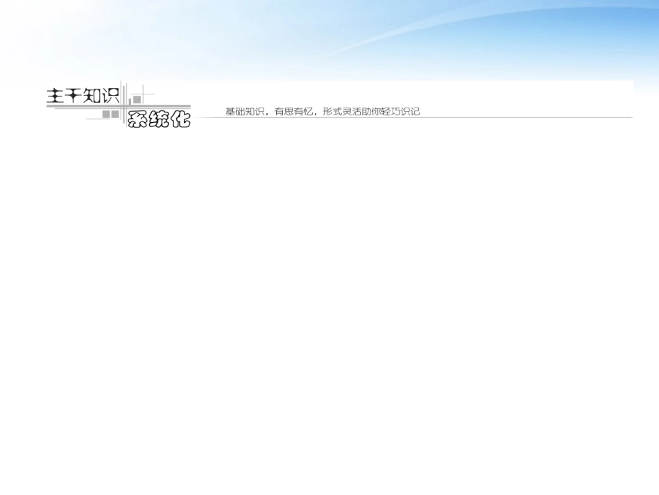 【三维设计】2012高中历史-第十五单元-第30讲-古代中国的文学-书画与戏曲艺术总复习课件-新人教版必修3_第3页