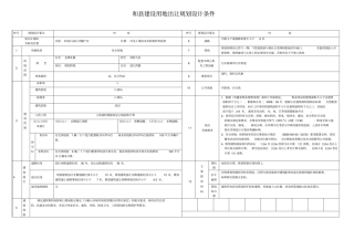 土地出让规划设计条件