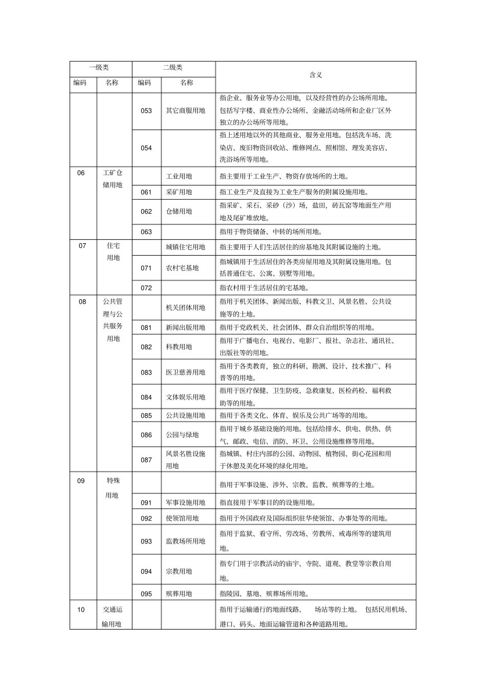 土地利用现状分类代码表_第2页