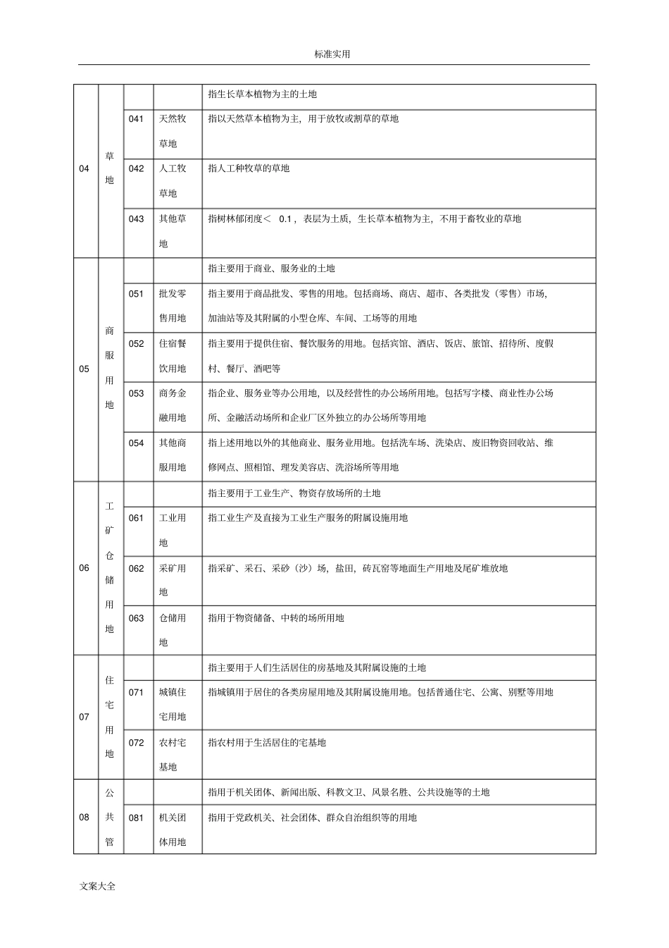 土地利用现状分类_第3页
