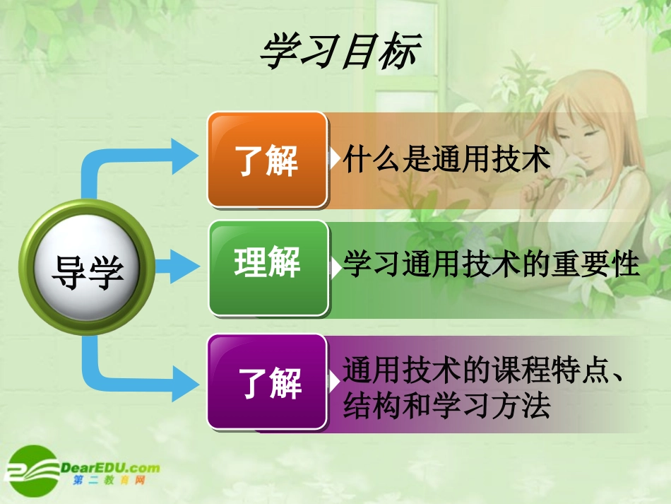 高一通用技术-通用技术导学课件_第2页