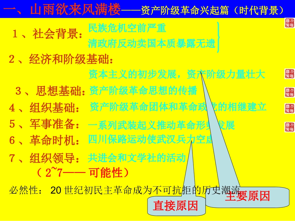 1.3.2辛亥革命_第3页