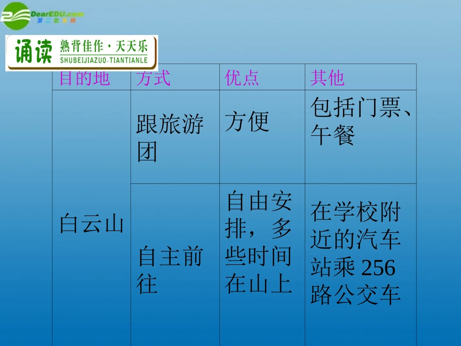 2012届高三英语一轮复习-M8-unit-22-1-Environmental-Protection课件-北师大版_第3页