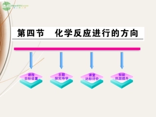 2012版高中化学课时讲练通配套课件-2.4化学反应进行的方向-新人教版选修4