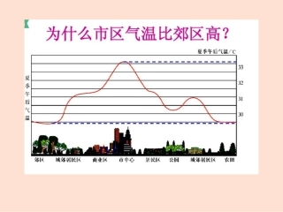 问题研究-为什么市区气温比郊区高-(2)