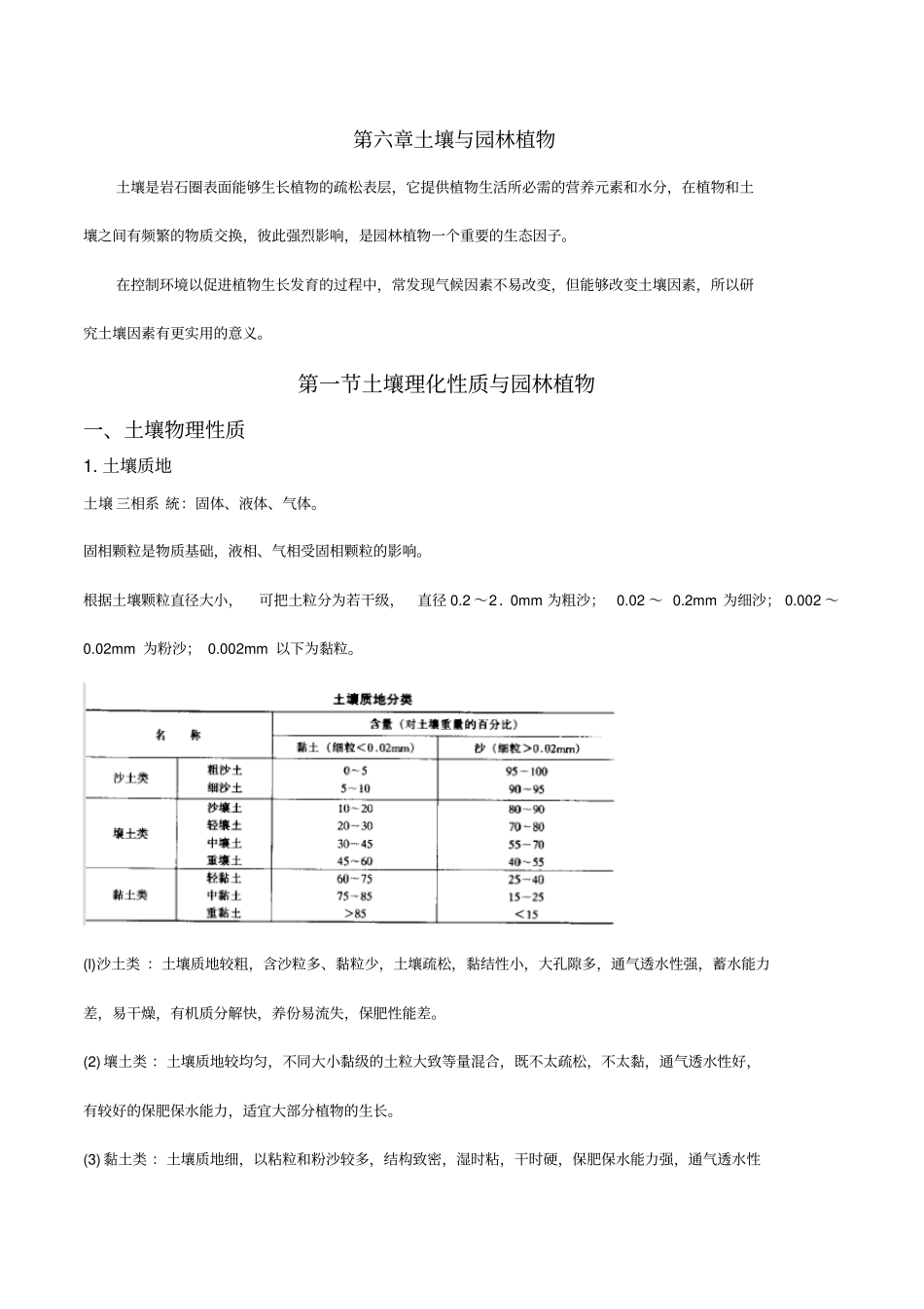 土壤与园林植物_第1页