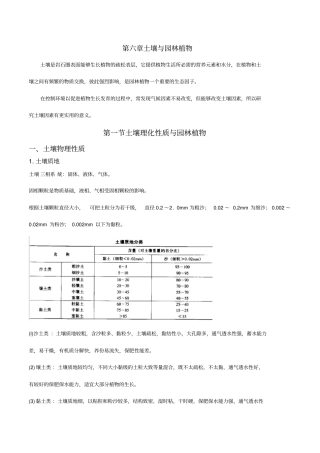土壤与园林植物