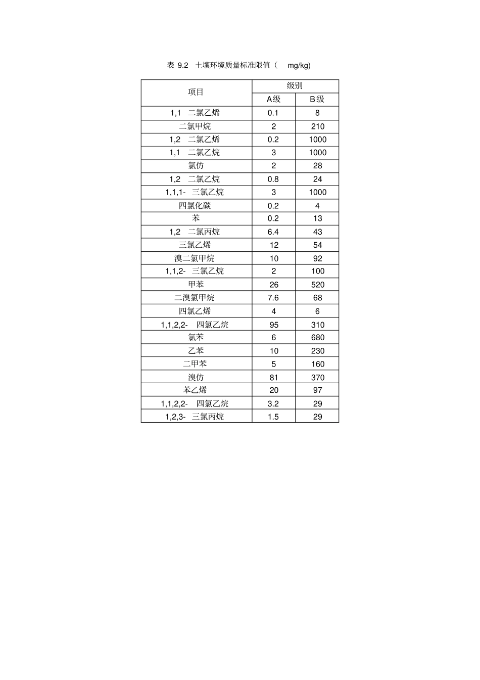 土壤中挥发性有机物的测定讲解_第3页