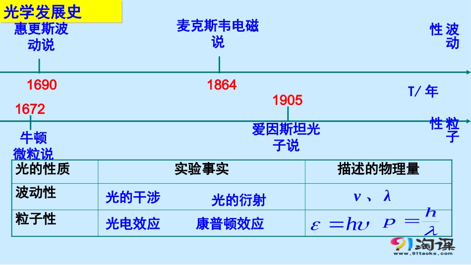 3-粒子的波动性_第3页