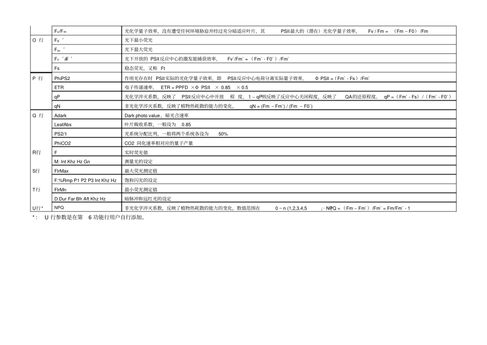 土壤呼吸与荧光新增参数项缩写与含义_第2页