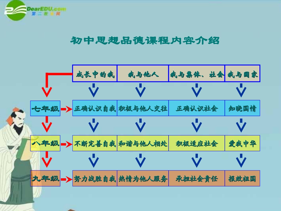 七年级政治上册-第一单元-正确认识自我-生命的乐章第一课时课件-陕教版_第2页
