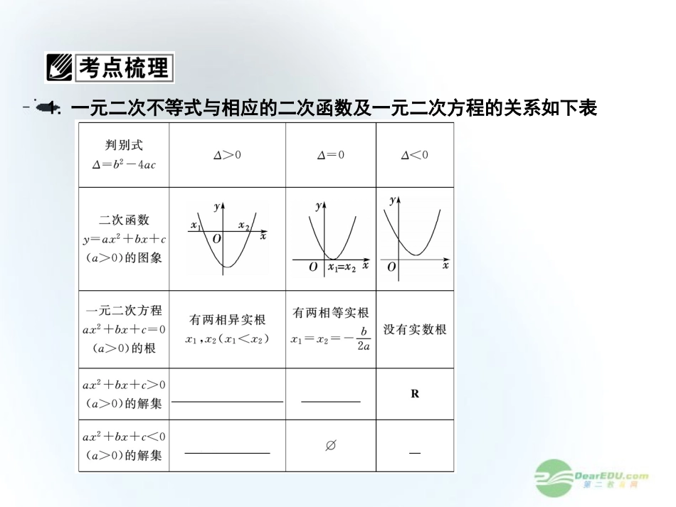 【课堂新坐标】2013届高三数学一轮复习-第6章第2节-一元二次不等式及其解法课件-文-(广东专用)_第3页