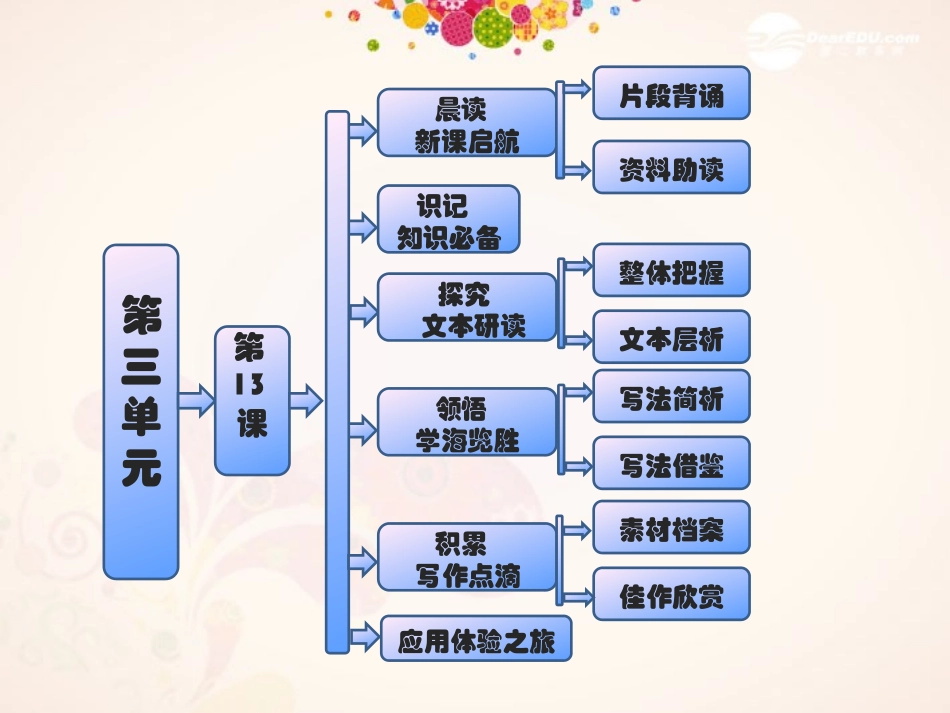【三维设计】2013届高中语文-教师用书-第三单元散文-第13课-沙田山居课件-粤教版必修1_第1页