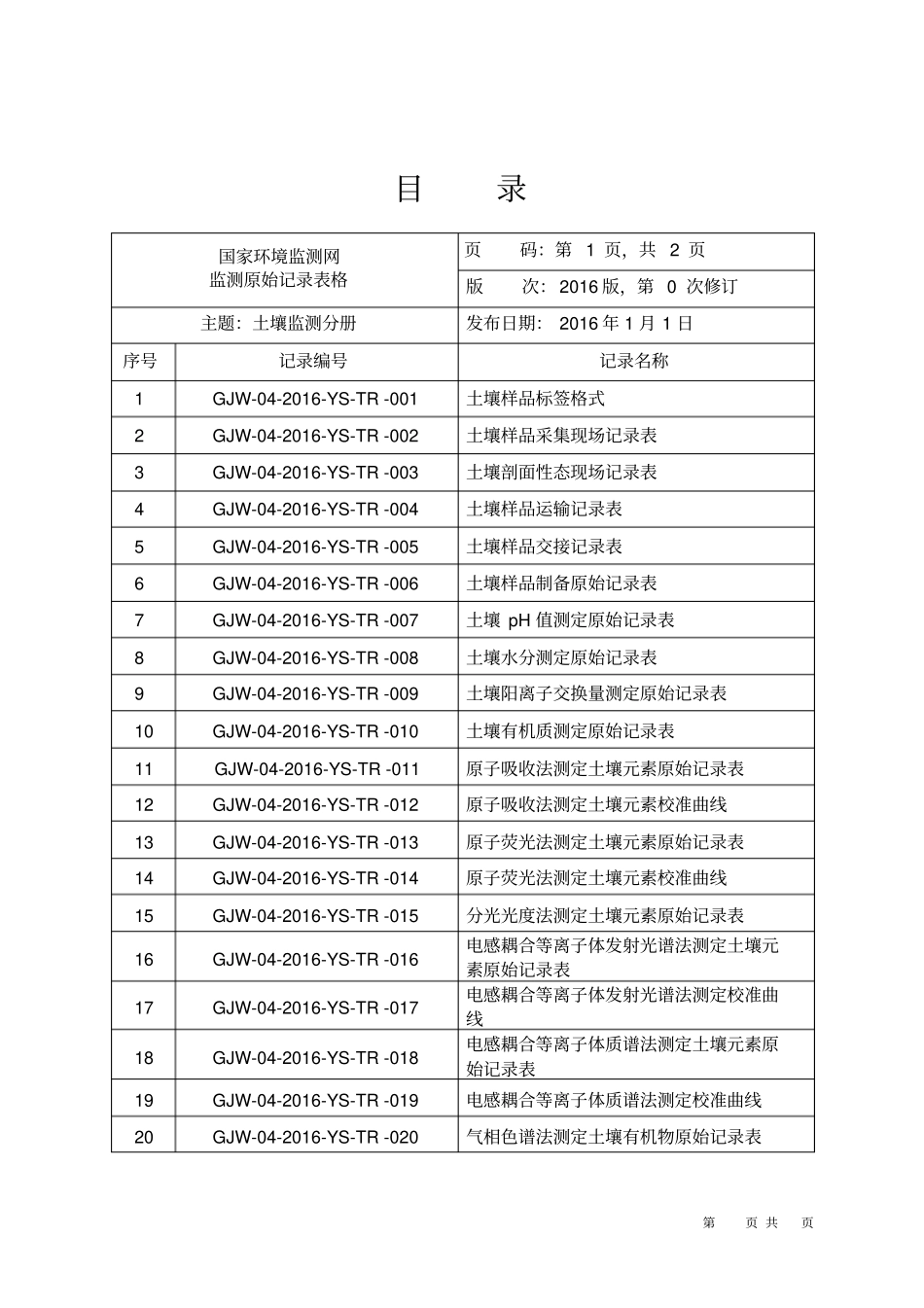 土壤监测分册教材_第1页