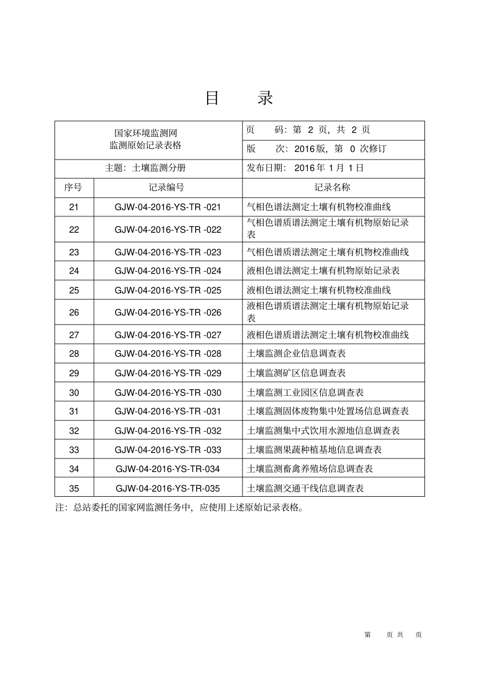 土壤监测分册教材_第2页