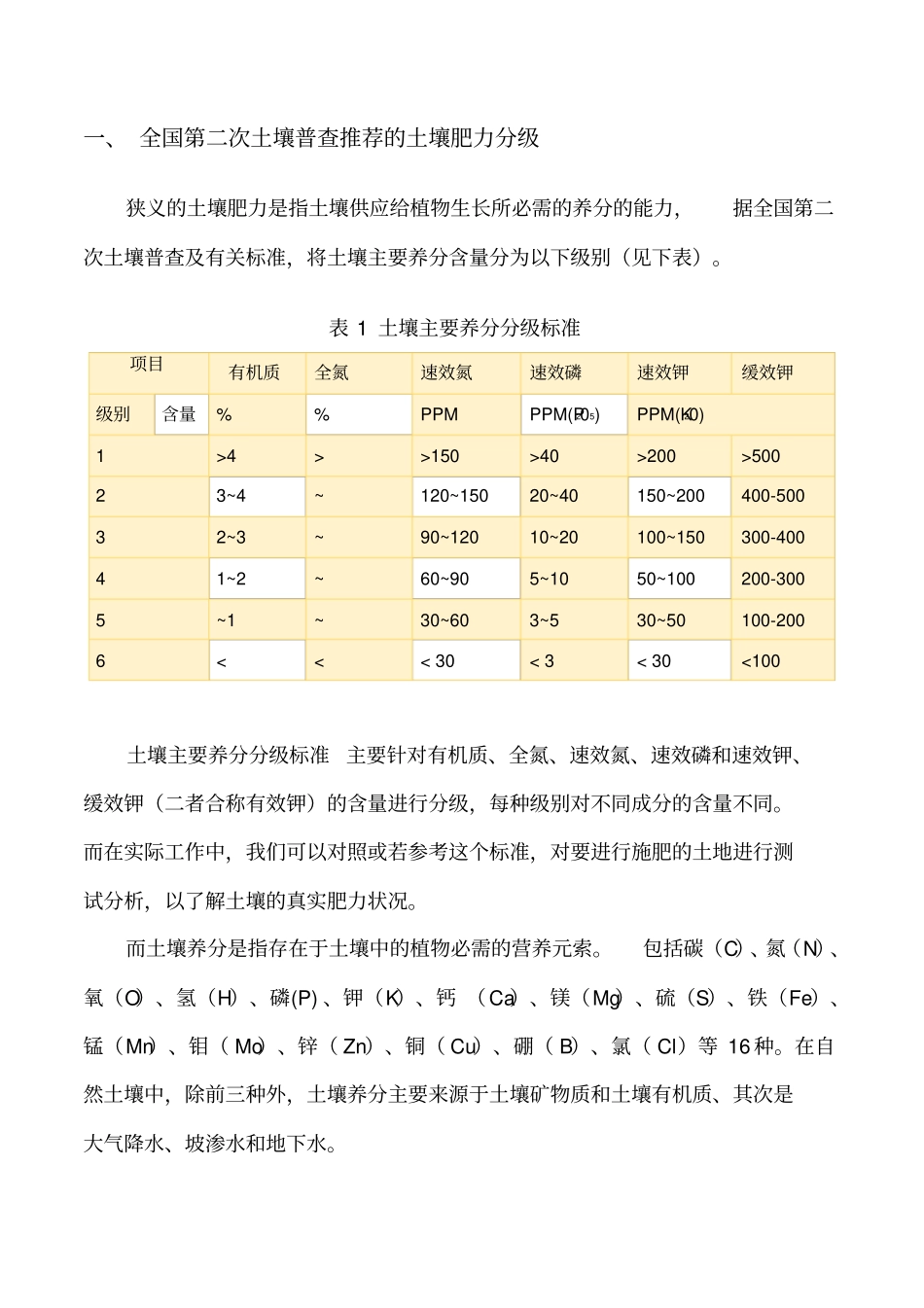 土壤肥力等级区分_第1页