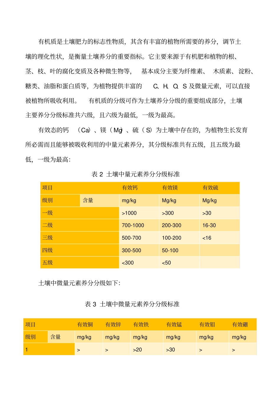 土壤肥力等级区分_第2页
