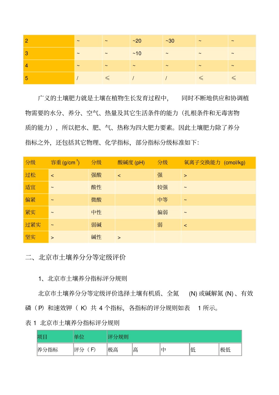 土壤肥力等级区分_第3页