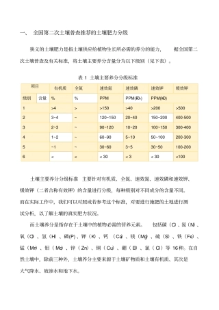 土壤肥力等级区分