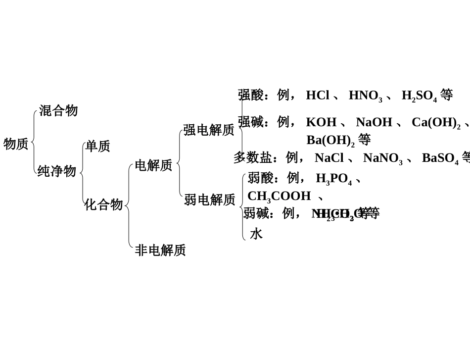 必修一2-2离子反应第二课时.p_第1页