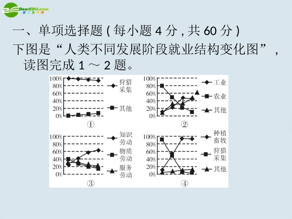 2011届高考地理二轮复习-专题12人类与地理环境的协调发展课件-新人教版_第2页