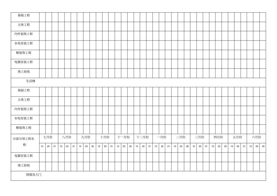 土建工程施工进度计划表_第2页