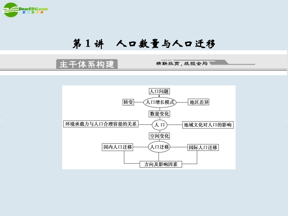 2011届高考地理二轮专题复习-专题5-人口与城市-第1讲-人口数量与人口迁移课件-新人教版_第2页