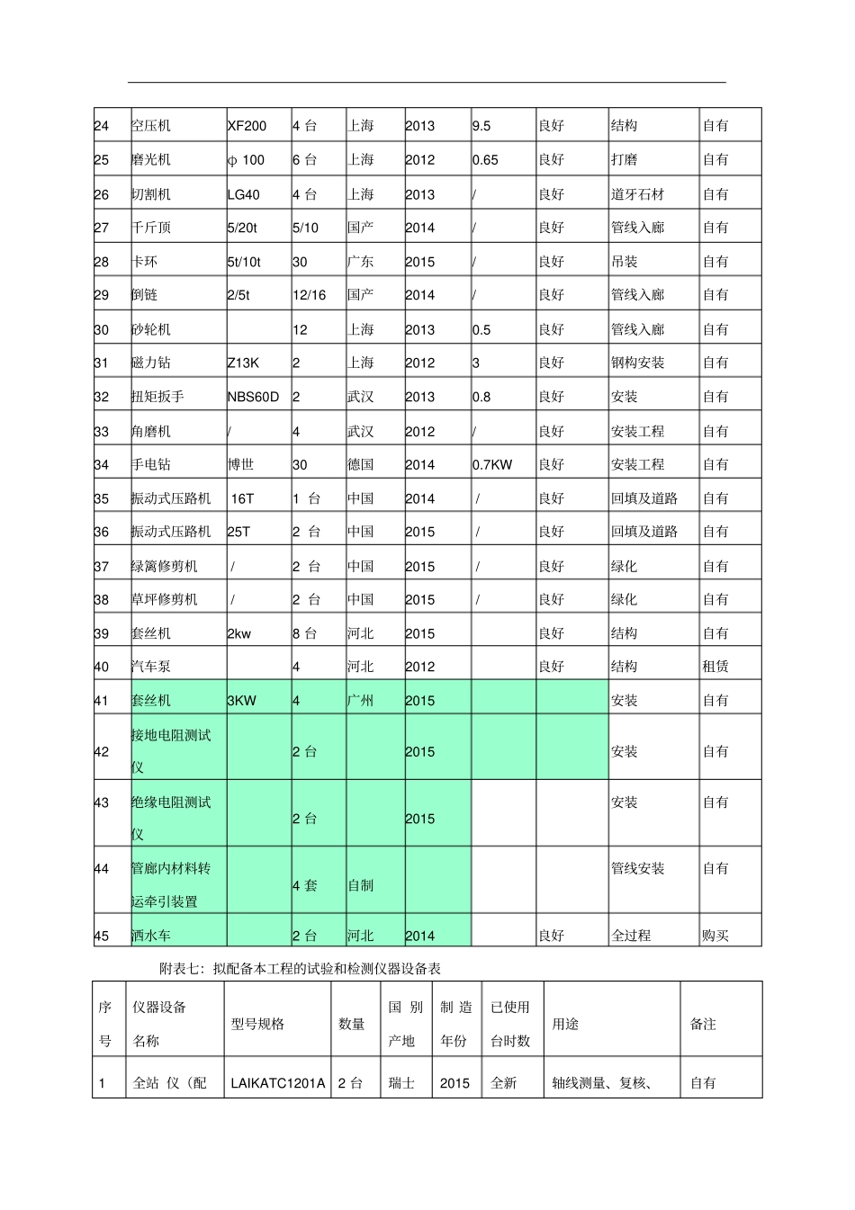 土建施工机械设备投入计划_第2页