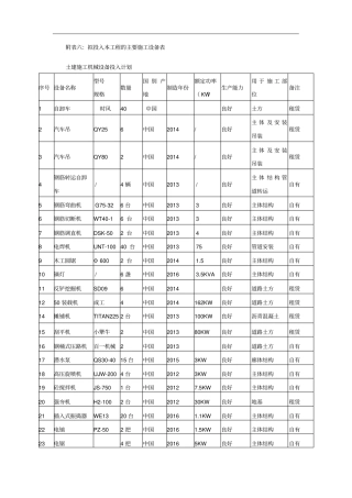 土建施工机械设备投入计划