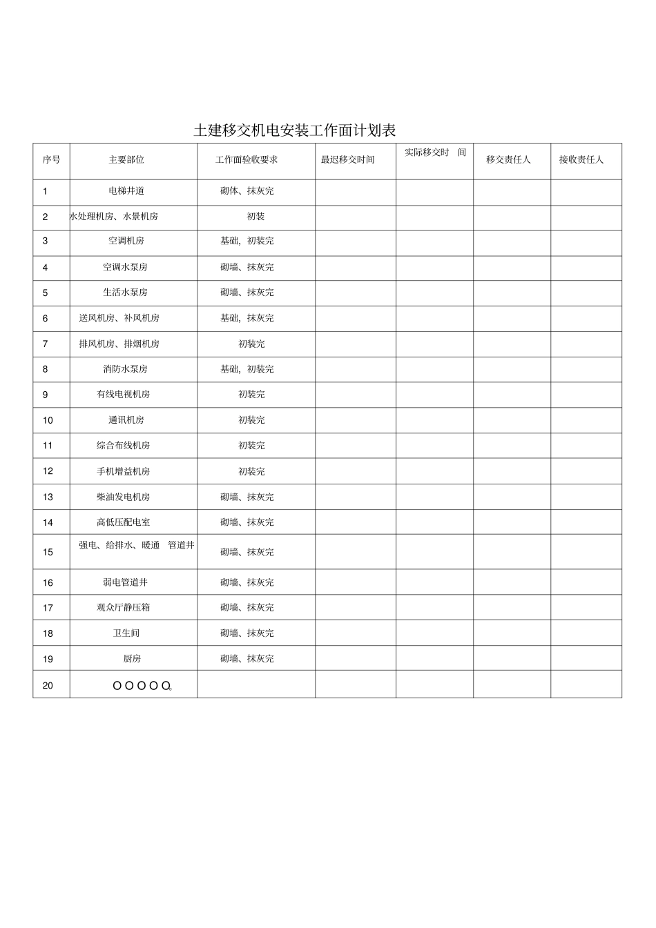 土建移交机电安装工作面计划表_第1页
