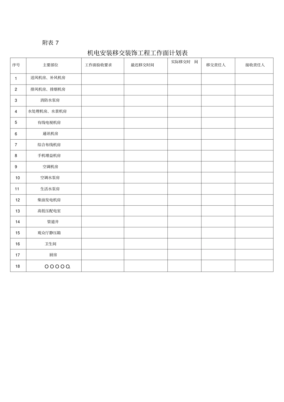 土建移交机电安装工作面计划表_第3页