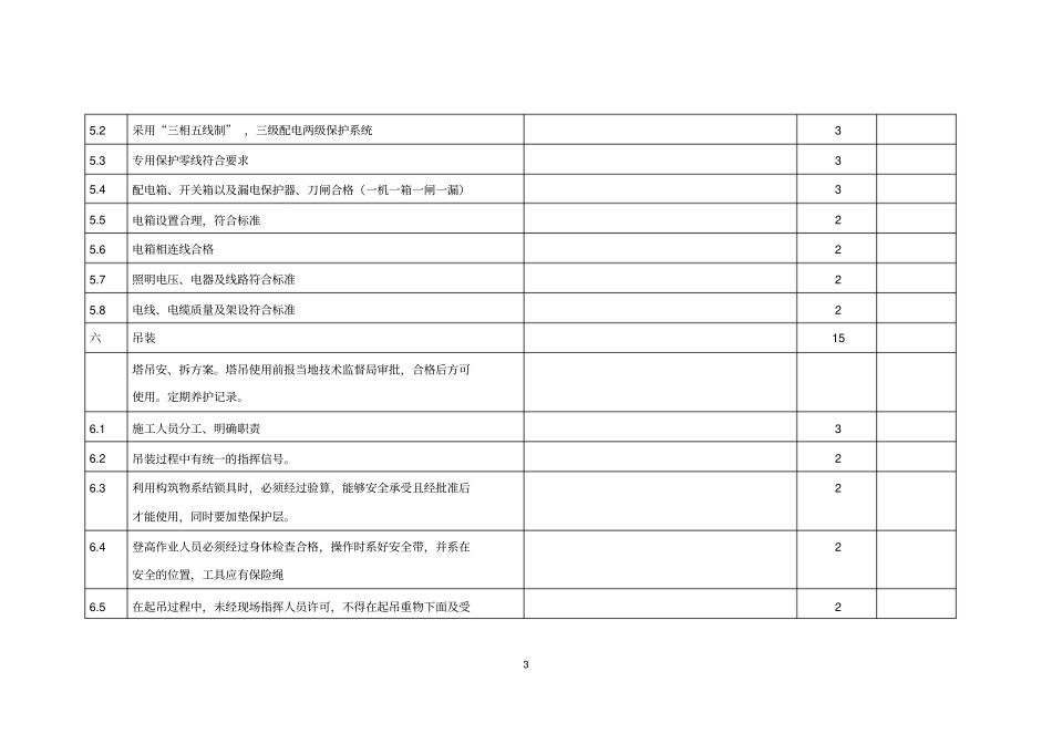 土建项目安全检查表_第3页