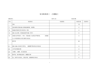 土建项目安全检查表