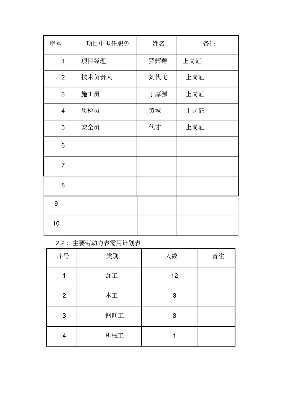 土方回填地坪硬化施工方案_第2页