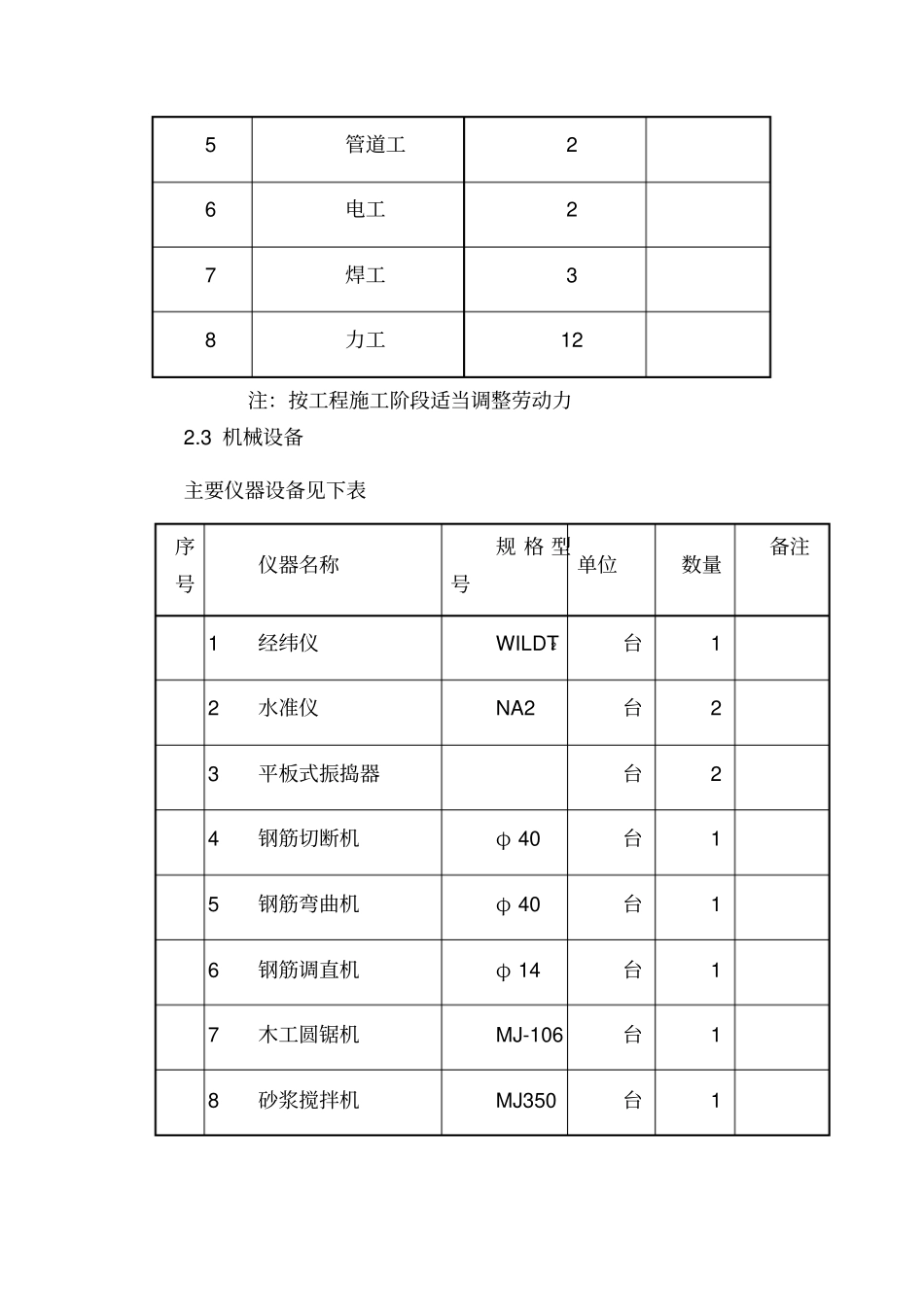 土方回填地坪硬化施工方案_第3页