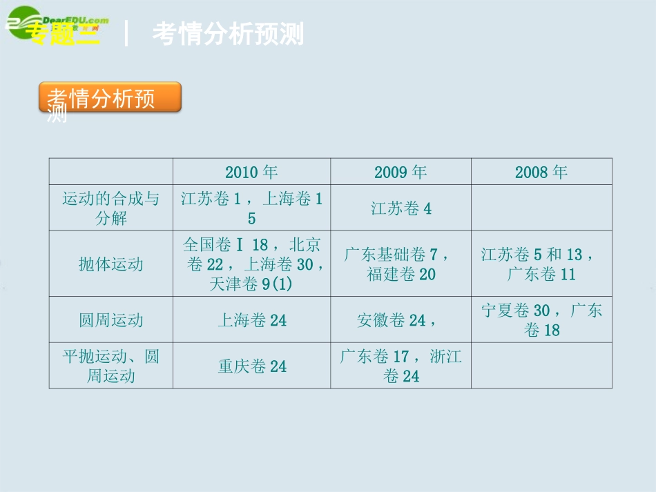 2011届高考物理二轮复习-专题三-直线运动课件_第2页