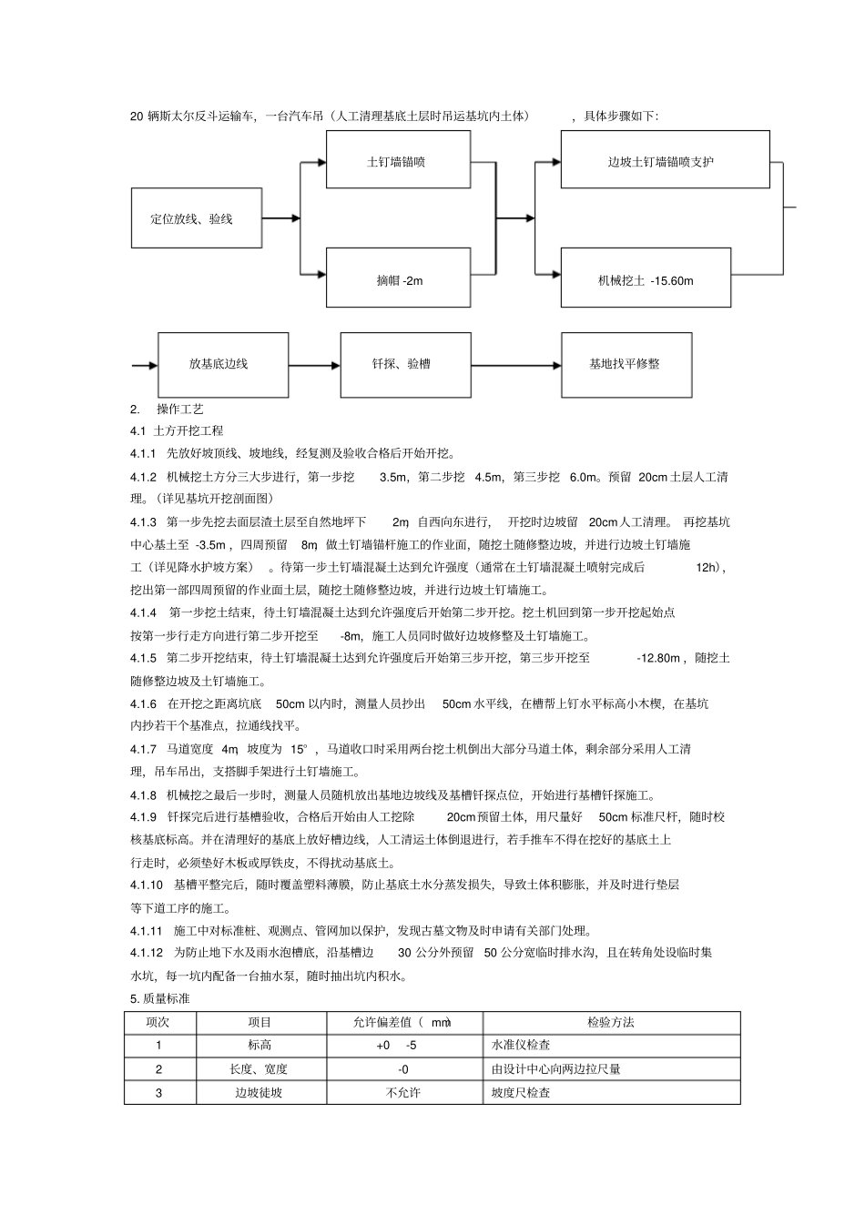土方工程施工方案范文_第2页