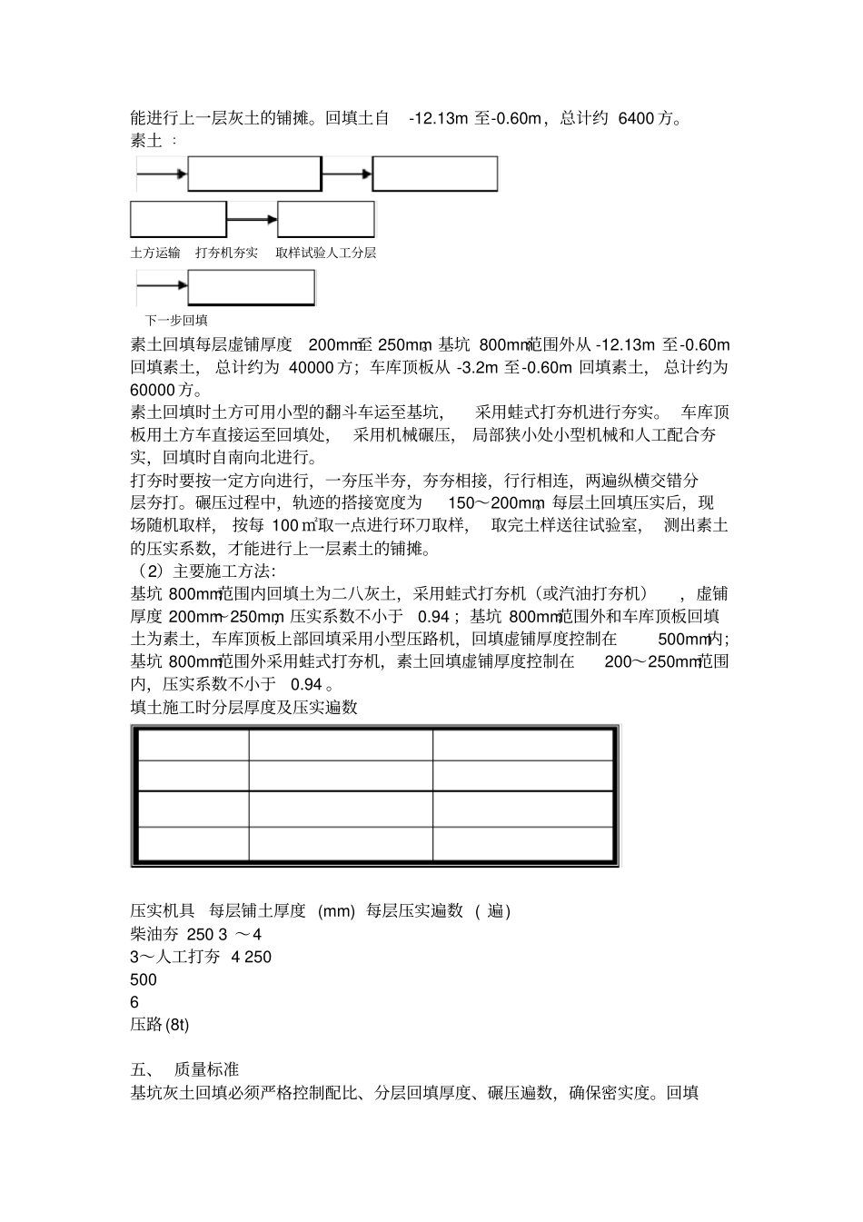 土方回填技术交底完成_第2页