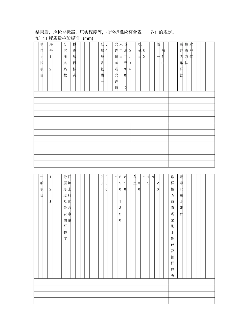 土方回填技术交底完成_第3页