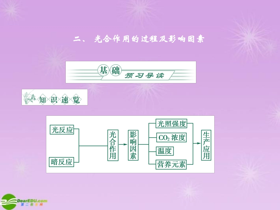 《金版》高中生物-第四单元-第二节光合作用的过程及影响因素(2)课件-苏教版必修1_第1页
